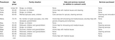 Care Poverty Within the Home Space: Exploring the Emotional Experiences of Unmet Care Needs